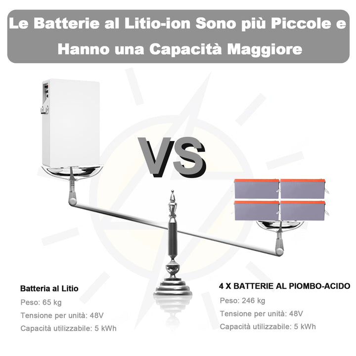 Peso della batteria fotovoltaica