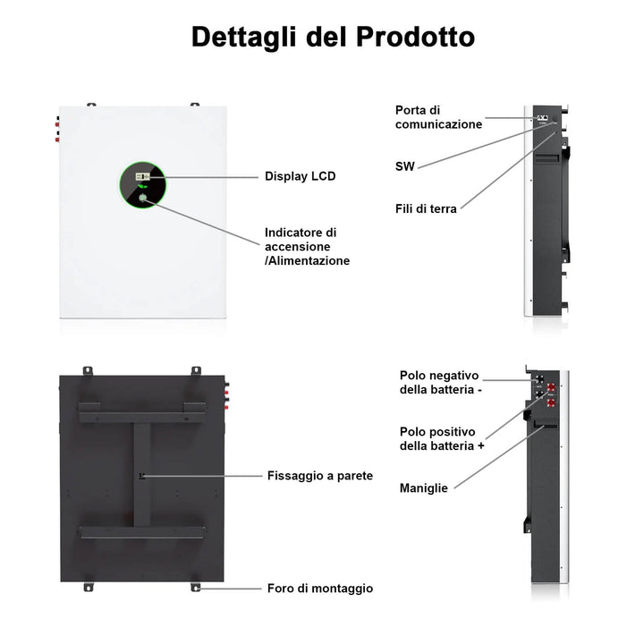 Immagini dei dettagli delle varie parti delle batterie fotovoltaiche WADA POWER