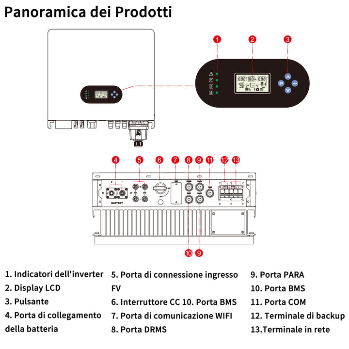 Immagine introduttiva dell'inverter fotovoltaico WADAPOWER