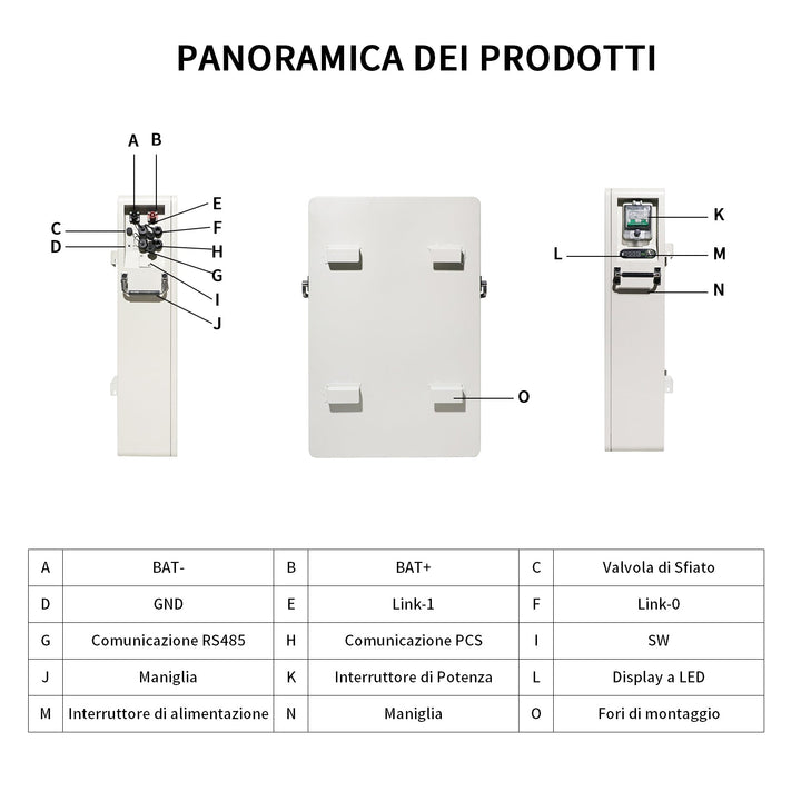 Protocollo di comunicazione per pannelli fotovoltaici e batterie di accumulo