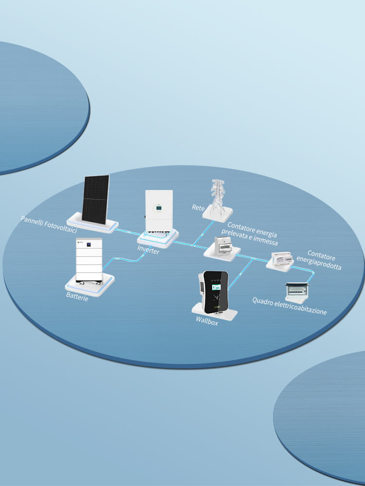 Sistema fotovoltaico domestico WADA POWER