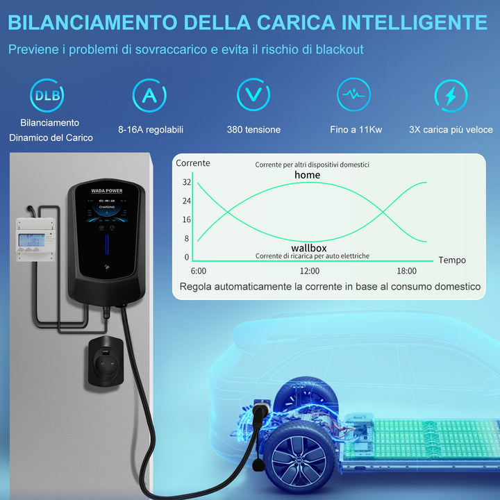 Caricatore per veicoli elettrici con bilanciamento dinamico del carico